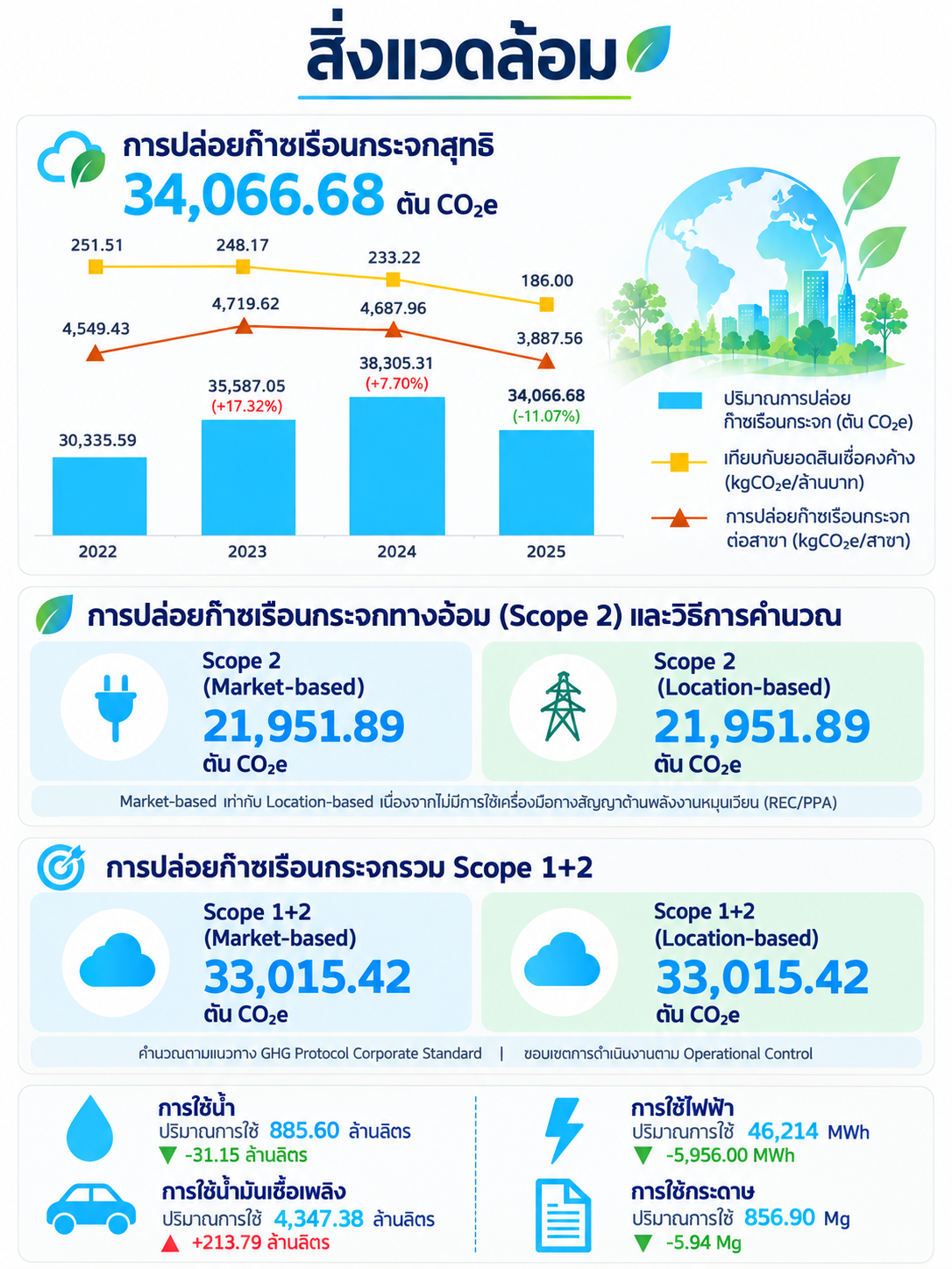 สิ่งแวดล้อม