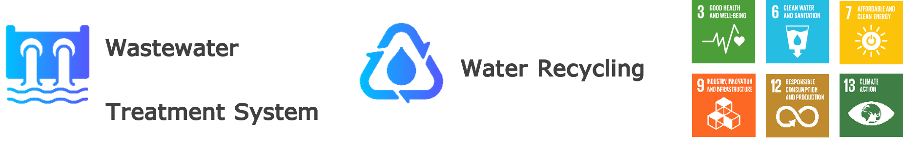 Overview of Waste Management System