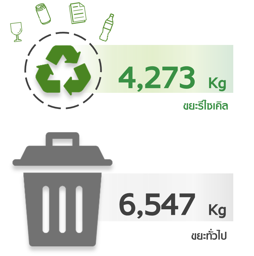 Waste cycle
